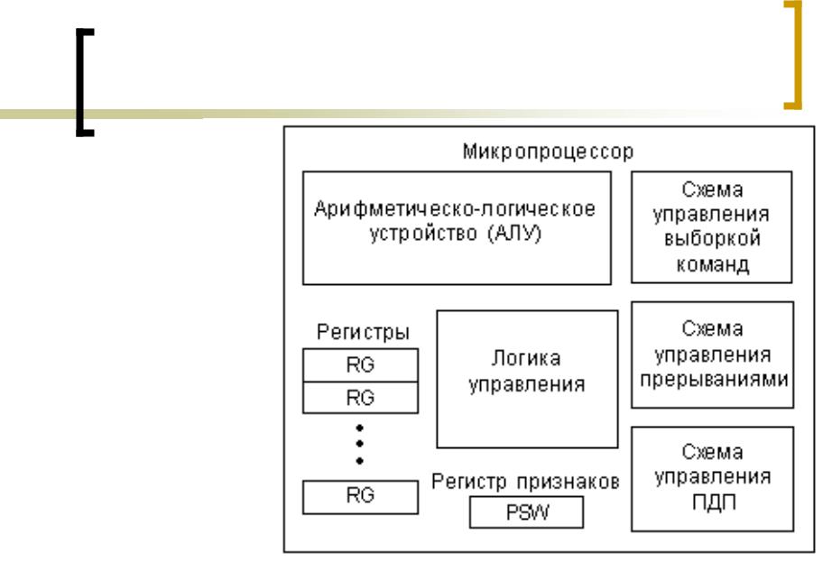 Блок схема микропроцессора