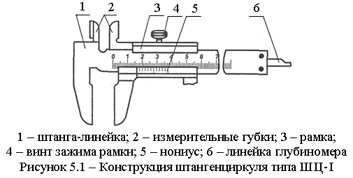 Рисунке 1 рисунок 1 схема. Штангенциркуль типа ШЦ-1 схема. Штангенциркуль ШЦ-2 схема. Штангенциркуль ШЦ-1 схема. Штангенциркуль ШЦ-1 чертеж.