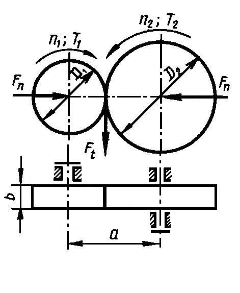 Пересекающиеся оси. Фрикционная цилиндрическая передача схема. Кинематическая схема фрикционной передачи. Схема фрикционной передачи с параллельными осями. Фрикционные передачи с параллельными осями, это.....