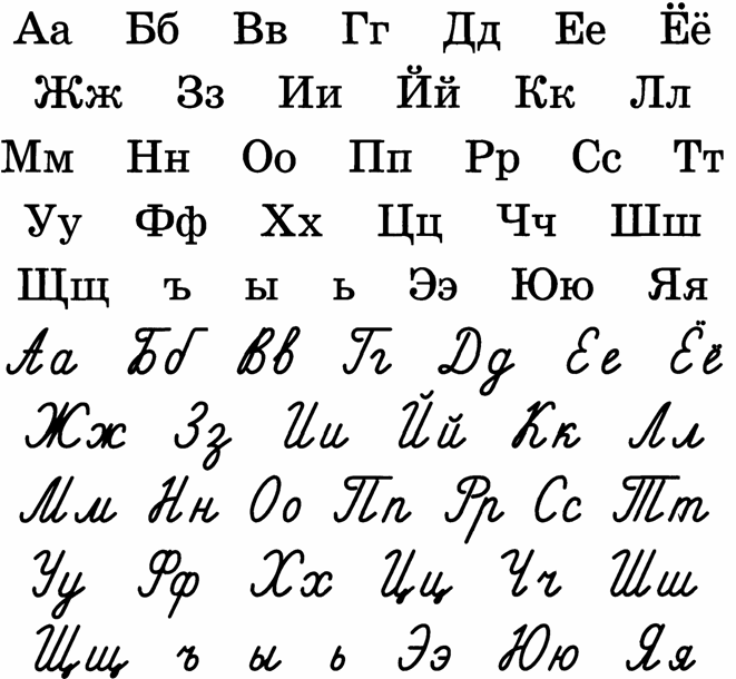 Алфавит печатными буквами. Алфавит русский с прописными и печатными буквами. Печатные буквы русского алфавита. Печатные буквы большие и маленькие. Алфавит русский прописной печатный