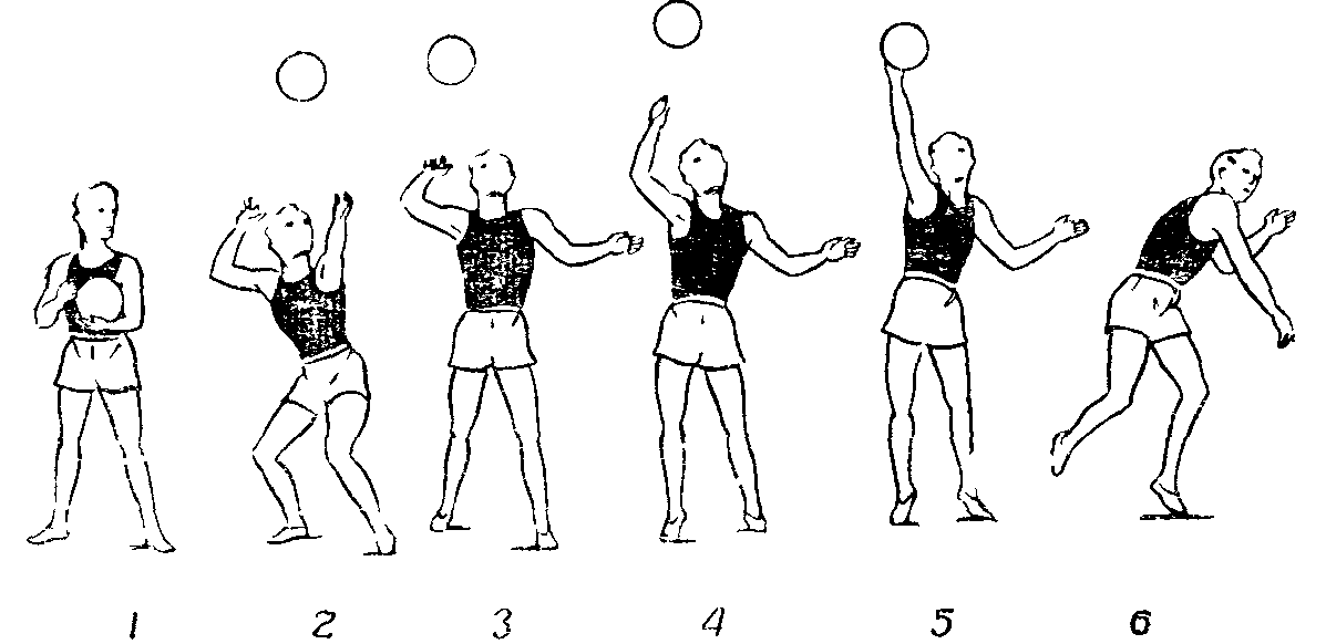 Боковая подача мяча в волейболе. Верхняя прямая подача мяча в волейболе. Техника верхней подачи мяча в волейболе. Нижняя боковая подача в волейболе. Верхняя подача в волейболе.