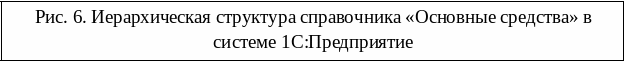 Frame6