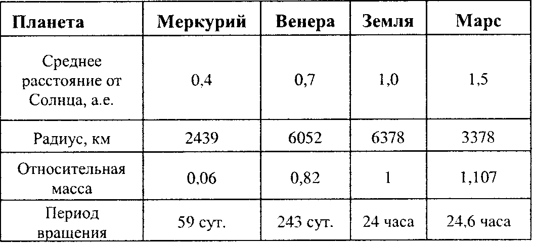 Расстояние до всех планет солнечной системы: найдено 88 изображений