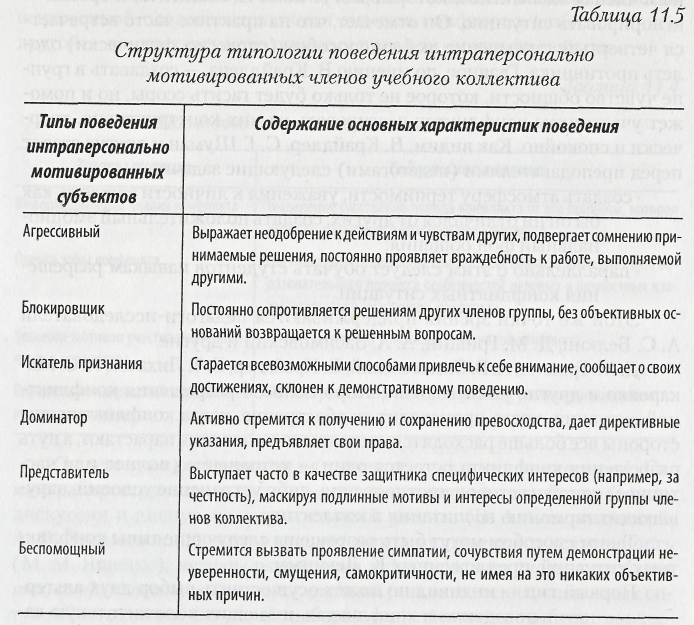 Для продолжения работы вам необходимо ввести капчу