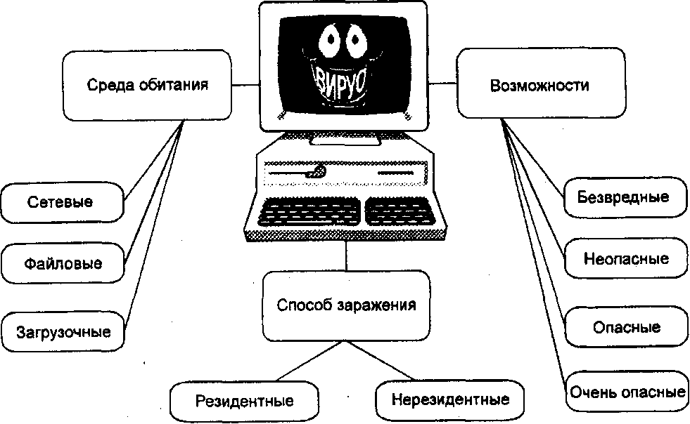 Схема компьютера векторный рисунок