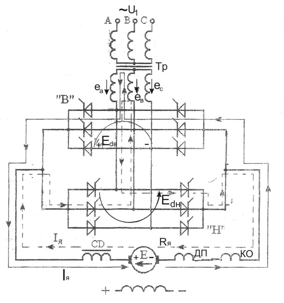 Структурная схема тиристорного электропривода постоянного тока