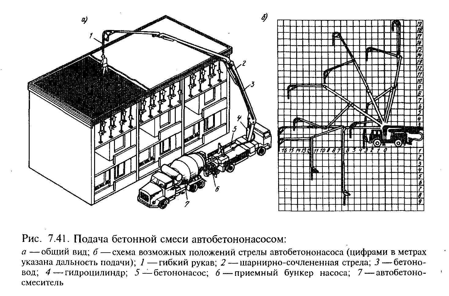 Технологическая карта на устройство монолитной плиты перекрытия