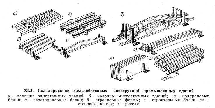 Схема складирования сборных конструкций