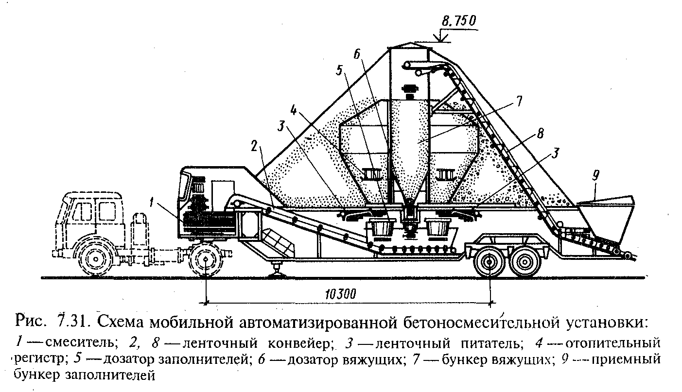 Технологическая схема бсу