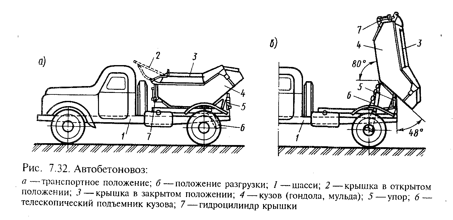 Билет 3