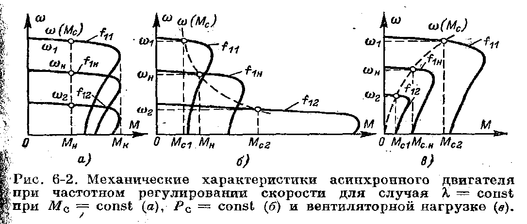 Энергетическая диаграмма асинхронного двигателя Энергетическая диаграмма асинхронного двигателя