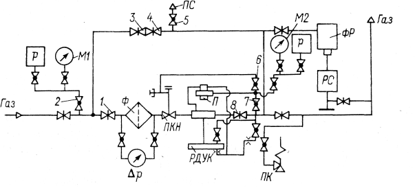 Схема газорегуляторного пункта