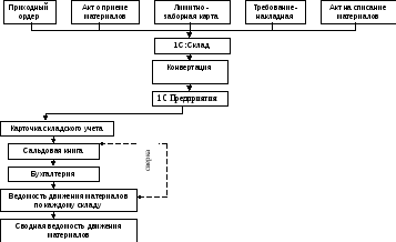 Схема документооборота мпз