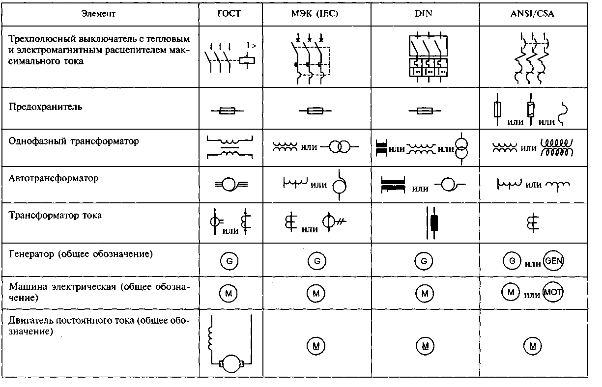 Условный графический знак