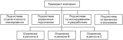 Картинки SWOT АНАЛИЗ СТРАТЕГИЯ РАЗВИТИЯ