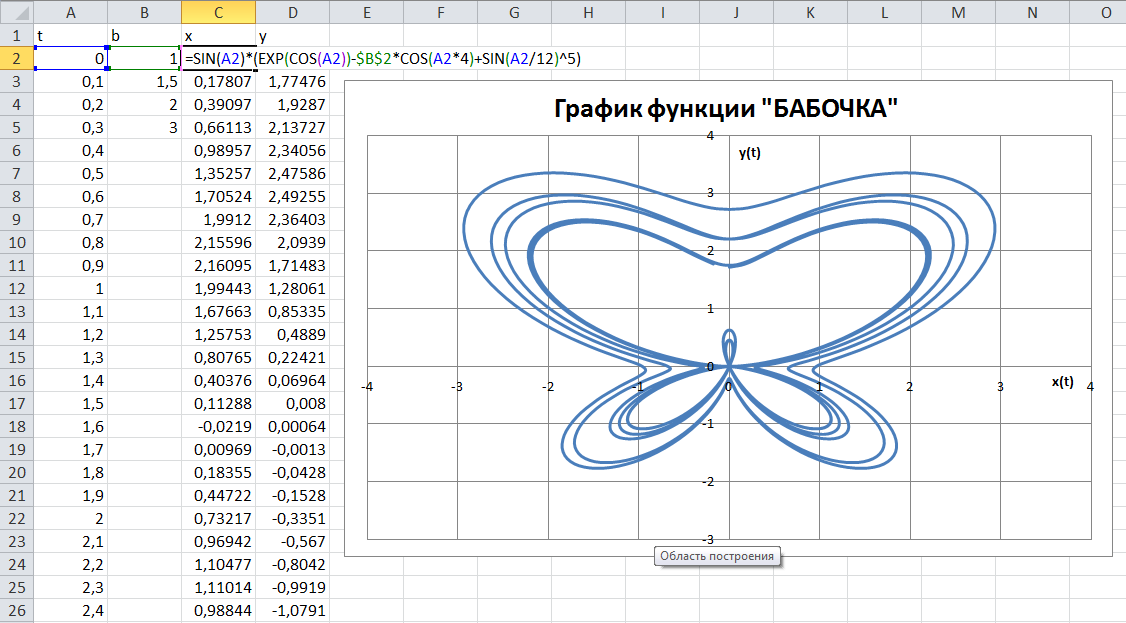 Зонтик в эксель