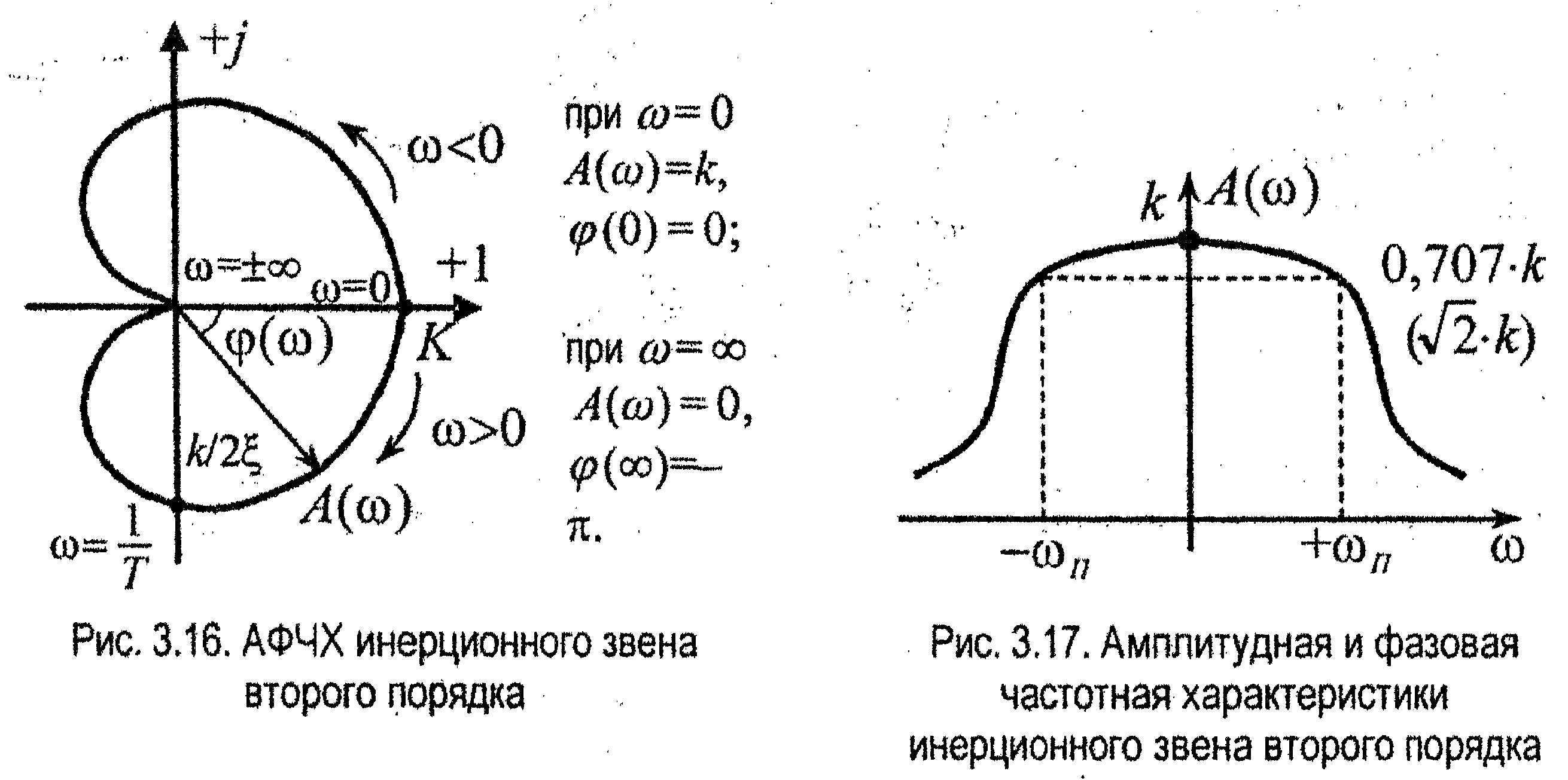 Частотные характеристики схем