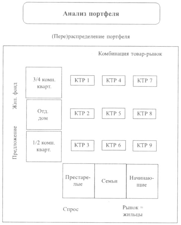 Анализ портфеля