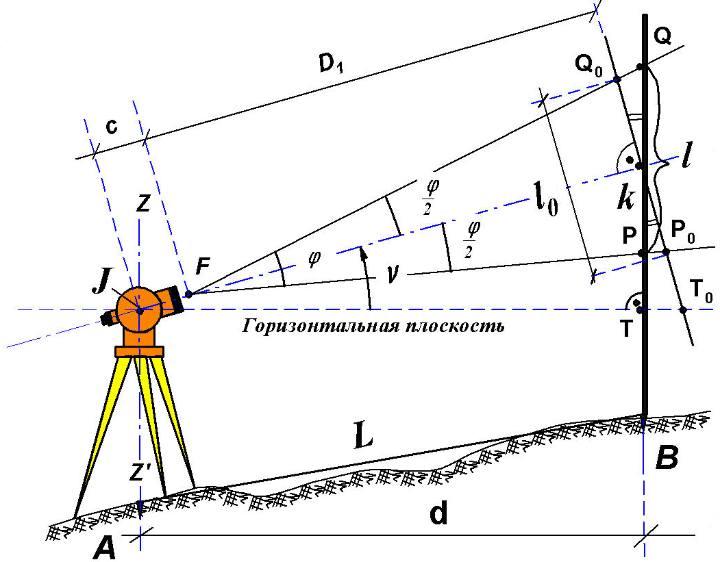 Д линии т к. Измерение расстояний нитяным дальномером. Нитяной дальномер в теодолите. Измерение дальномером схема. Нитяной дальномер геодезия.