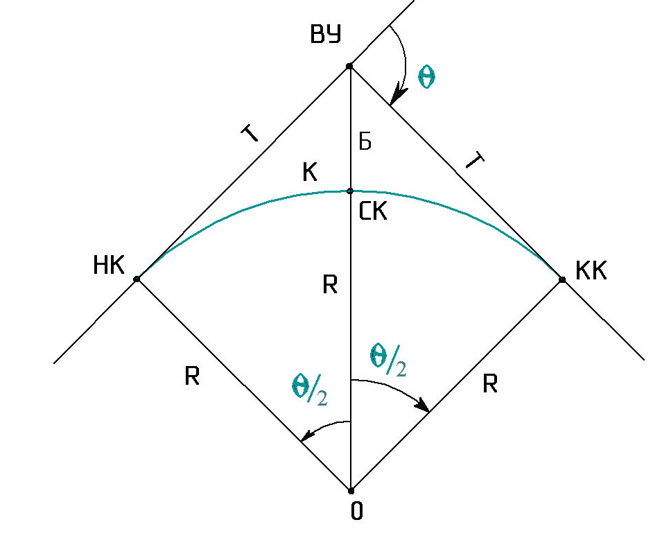 Круговая кривая