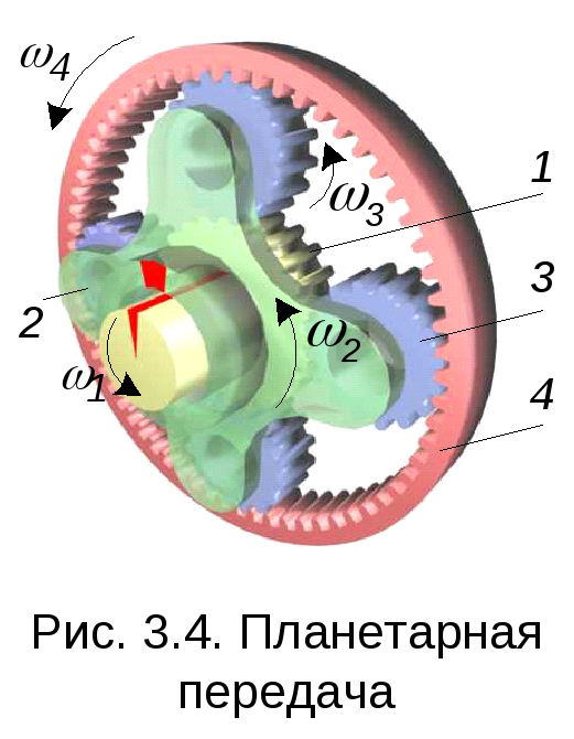 Планетарная зубчатая передача схема