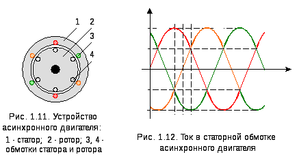 Энергетическая диаграмма трехфазного асинхронного двигателя