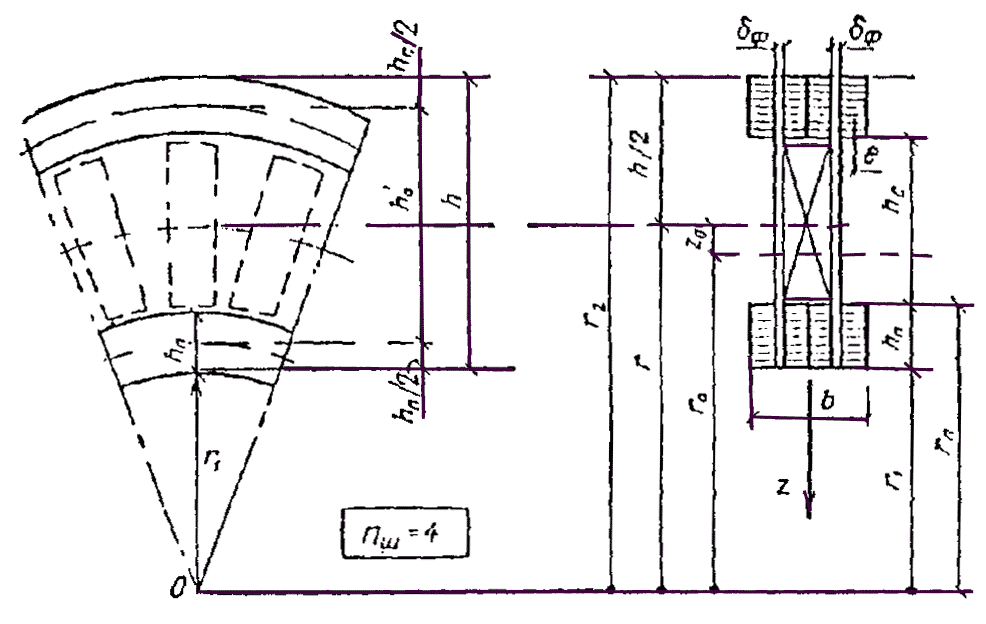 Вертикальный изгиб. Расчетная схема гнутоклееной рамы. Осевые и радиальные напряжения. СНИП II-25-80 деревянные конструкции. Радиус кривизны изгибаемого элемента.