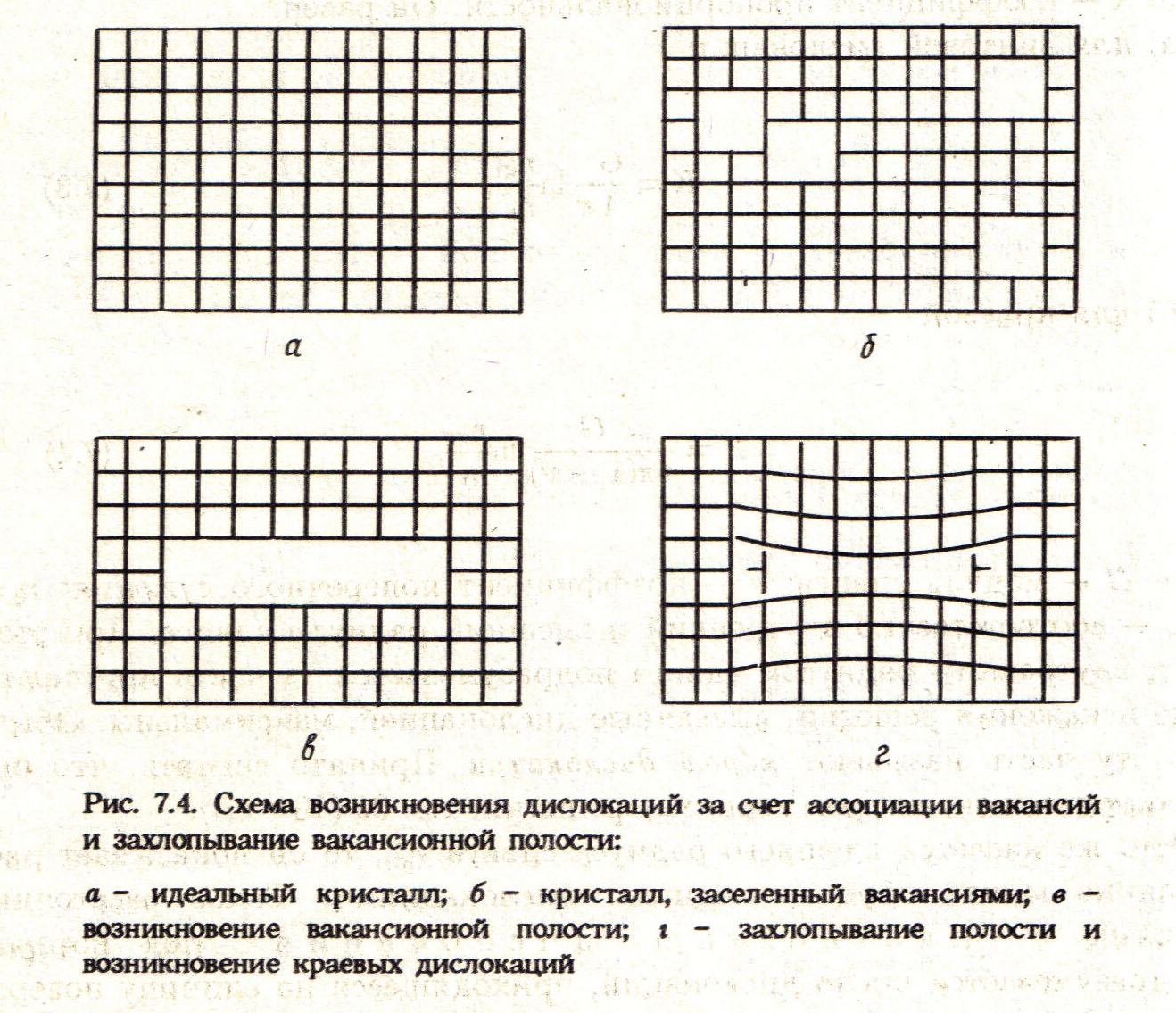 Образование дислокации