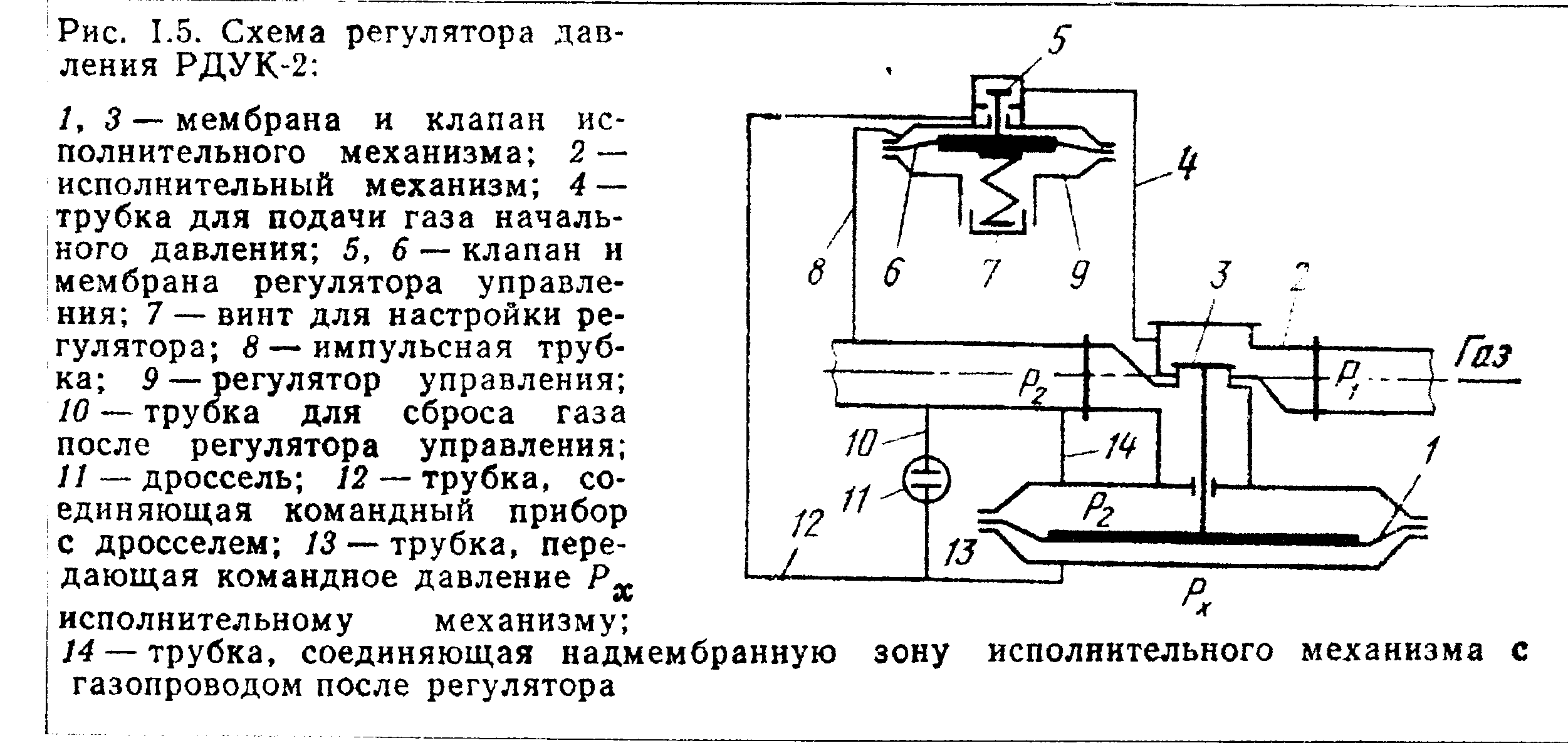 Управление регулятором газа. Исполнительный механизм на схеме с регулятором. Регулятор РДУК схема. Схема регулятор подачи газа.