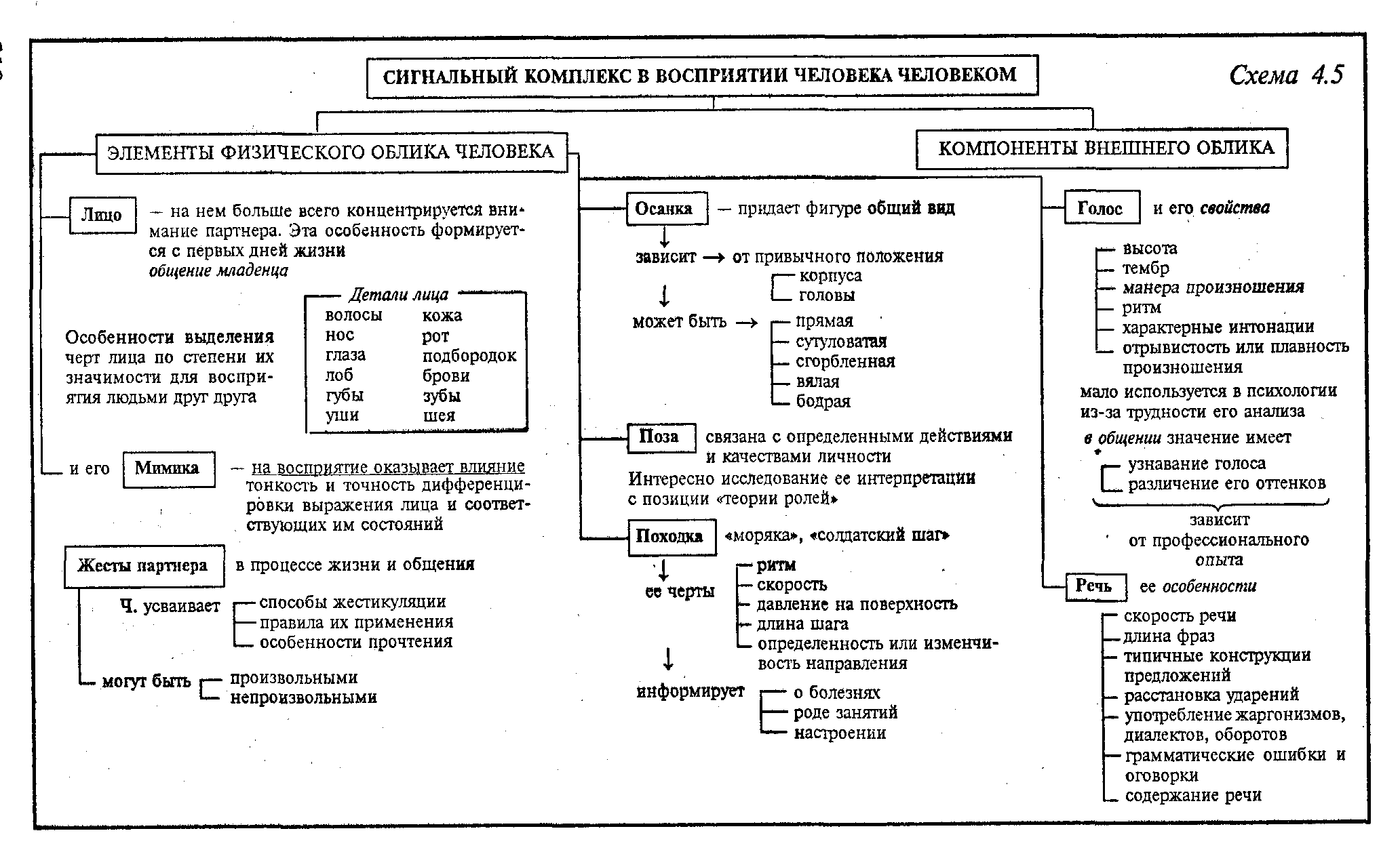 Глава IV. Коммуникация в организации §1. Коммуникационный процесс