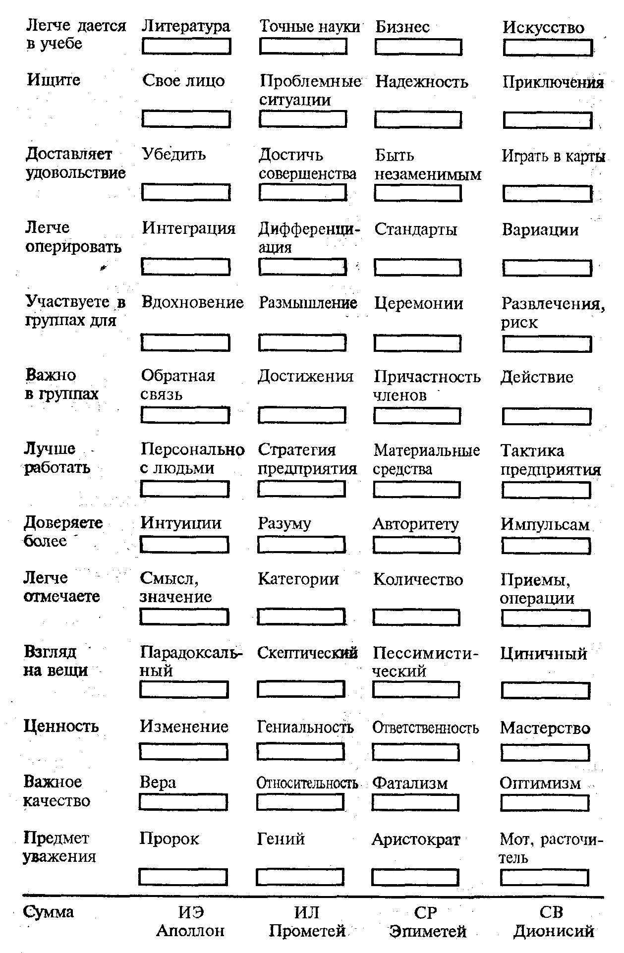 16 Типов в любви. Часть 1 - Интернет-клуб 