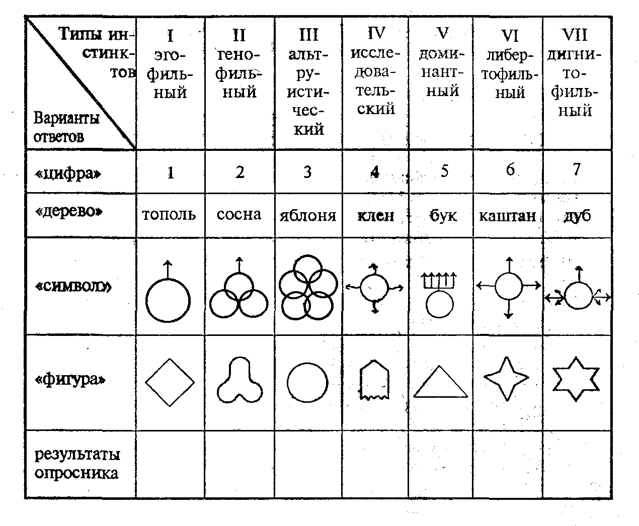 Методика Гарбузова доминирующий инстинкт
