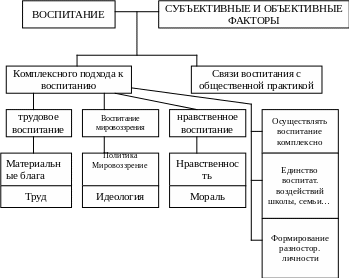 Объективные и субъективные факторы воспитания. Субъективные факторы это примеры. Факторы развития. Субъективные факторы воспитания. Субъективные факторы развития личности.