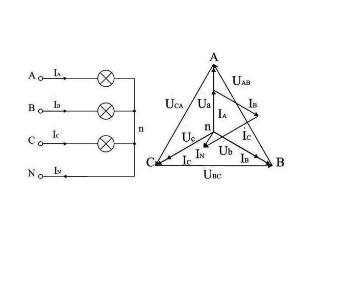 Трехфазное напряжение соединение треугольником. Схема соединения звездой и треугольником в трехфазной цепи. Схема трехфазного симметричного приемника Соединенного звездой. Схема подключения 3х лампочек звездой. Трехфазная электрическая цепь схема звезда.