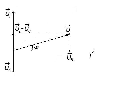 Векторная диаграмма цепи с элементом изображена на рисунке