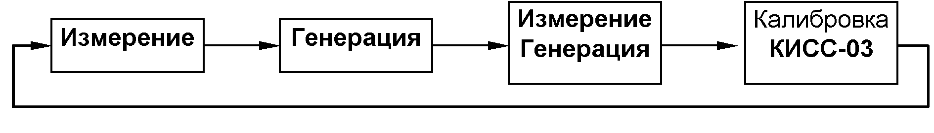 Кисс 03 схема