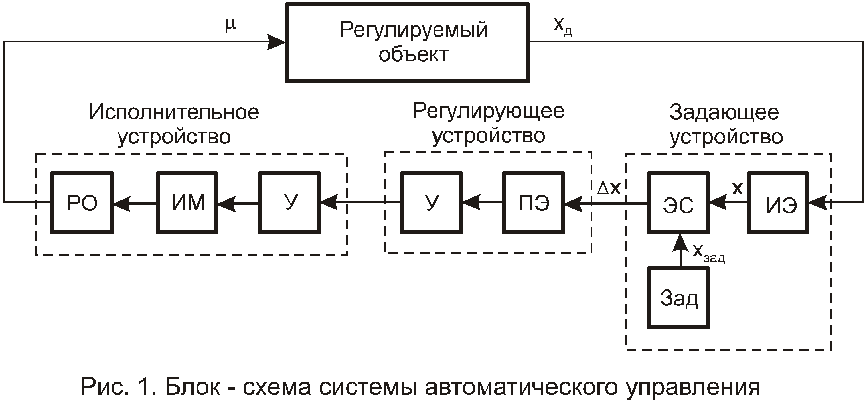 Задающее устройство