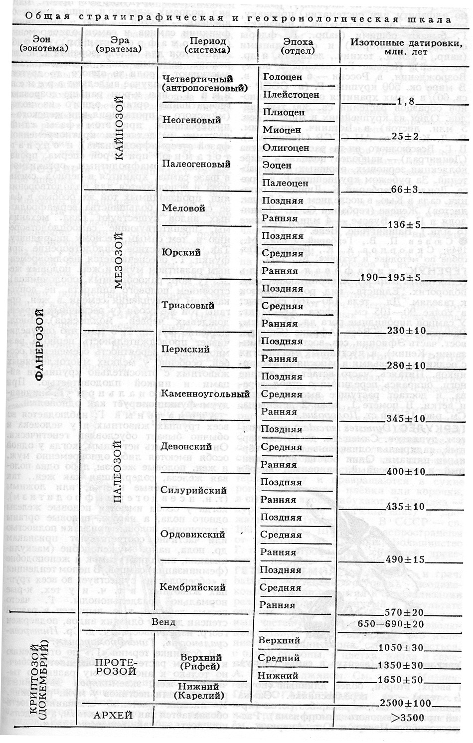 Таблица история развития жизни. Эон Эра период эпоха таблица. Геологическая таблица периодов земли. Эпохи и эры таблица. Эоны эры периоды таблица.