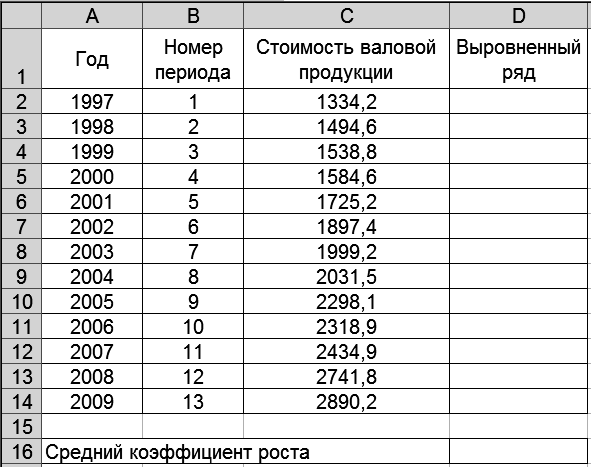 Ровней ряды. Стоимость валовой. Определить стоимость валовой продукции. Как рассчитать стоимость валовой продукции. Затраты на валовую продукцию как рассчитать.