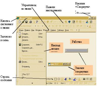 Чем отличается окно документа от окна приложения