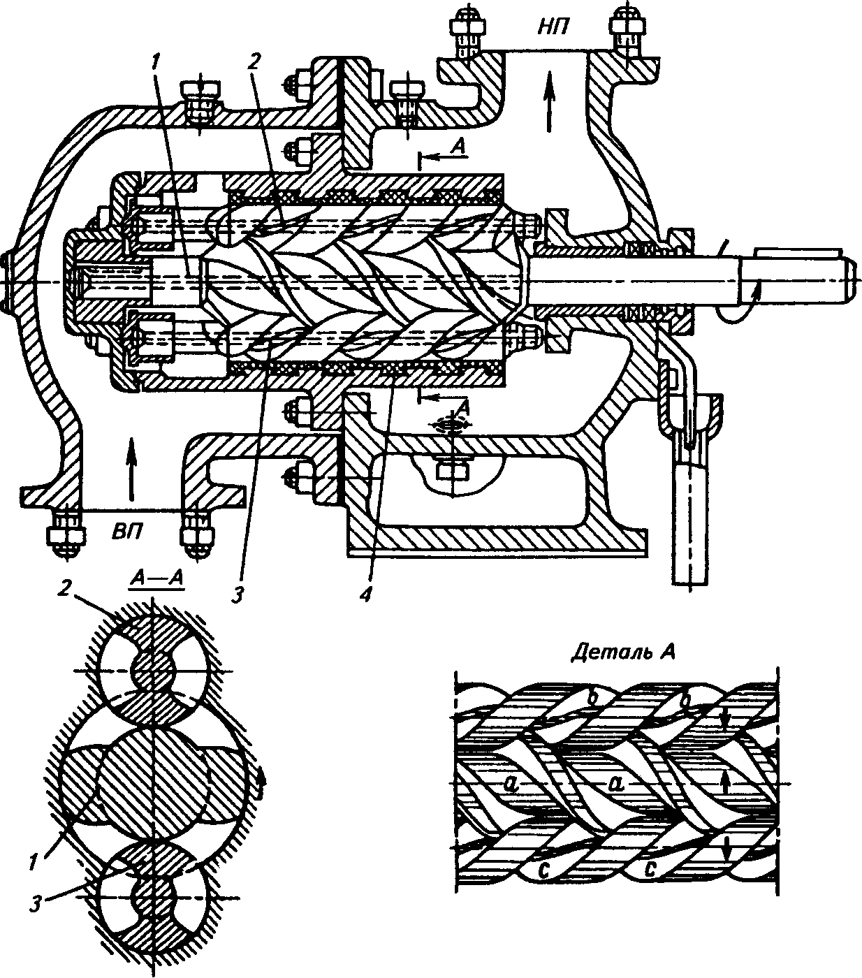 Винтовые насосы схема