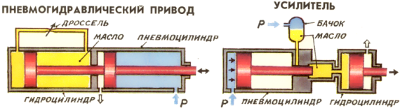 Пневмогидравлический усилитель чертеж