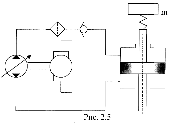 Объемное регулирование гидропривода схема
