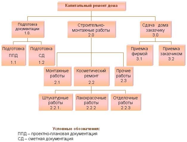 Комплекс работ проекта: найдено 81 изображений