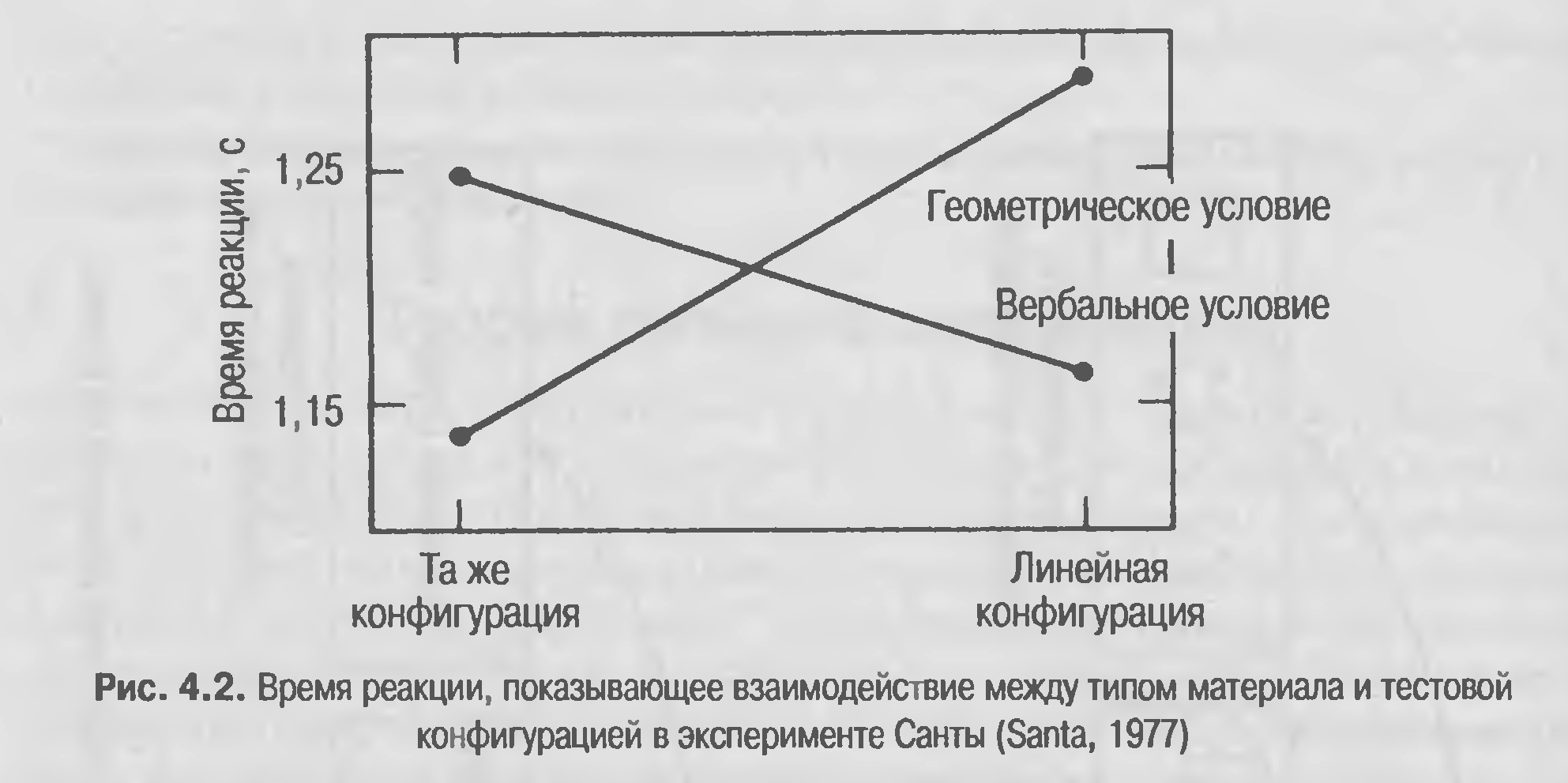 Теория двойного времени. Геометрические условия.