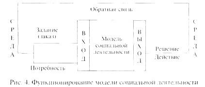 Проект: цели и задачи проектной деятельности