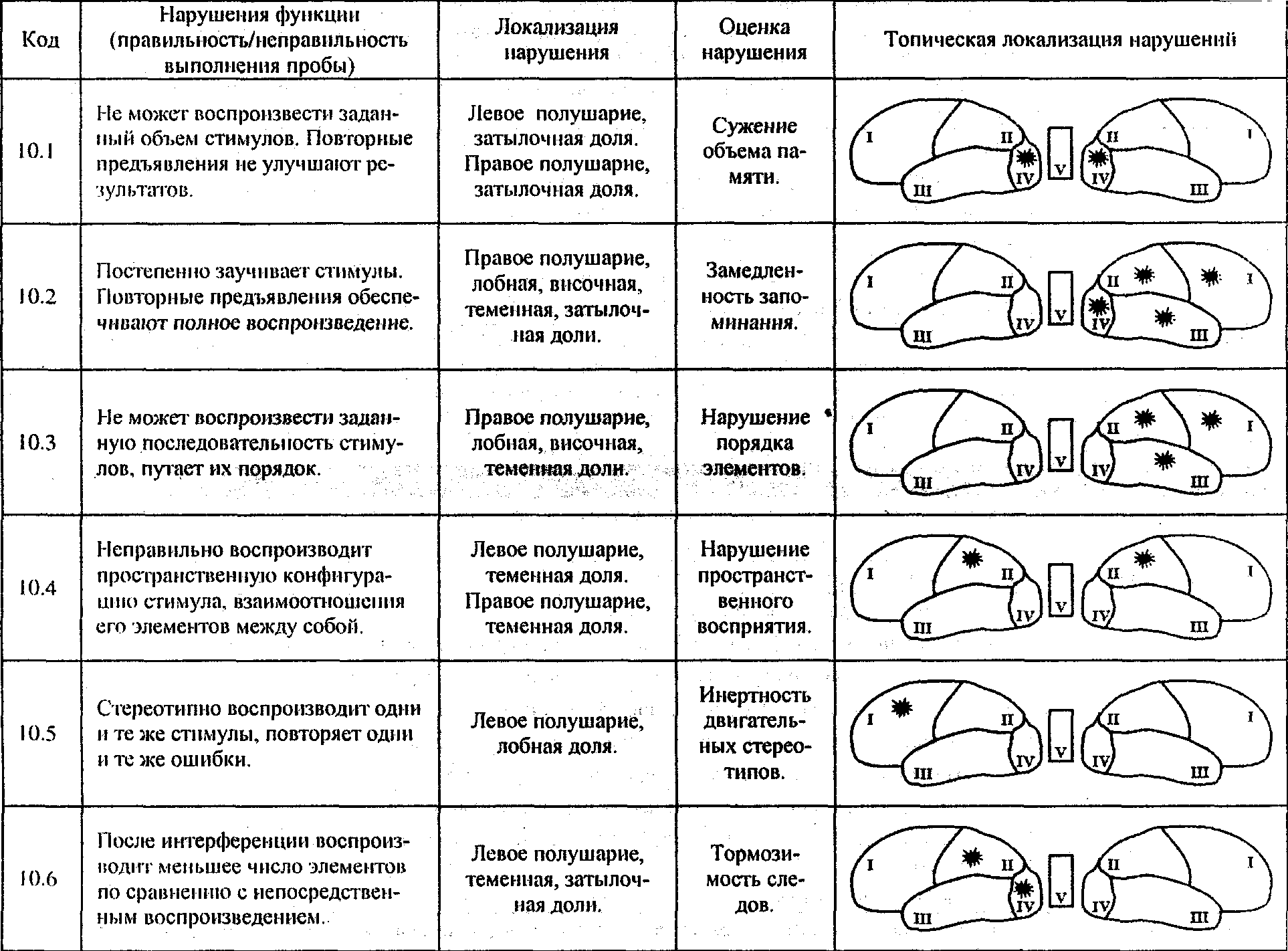 Зрительная память.