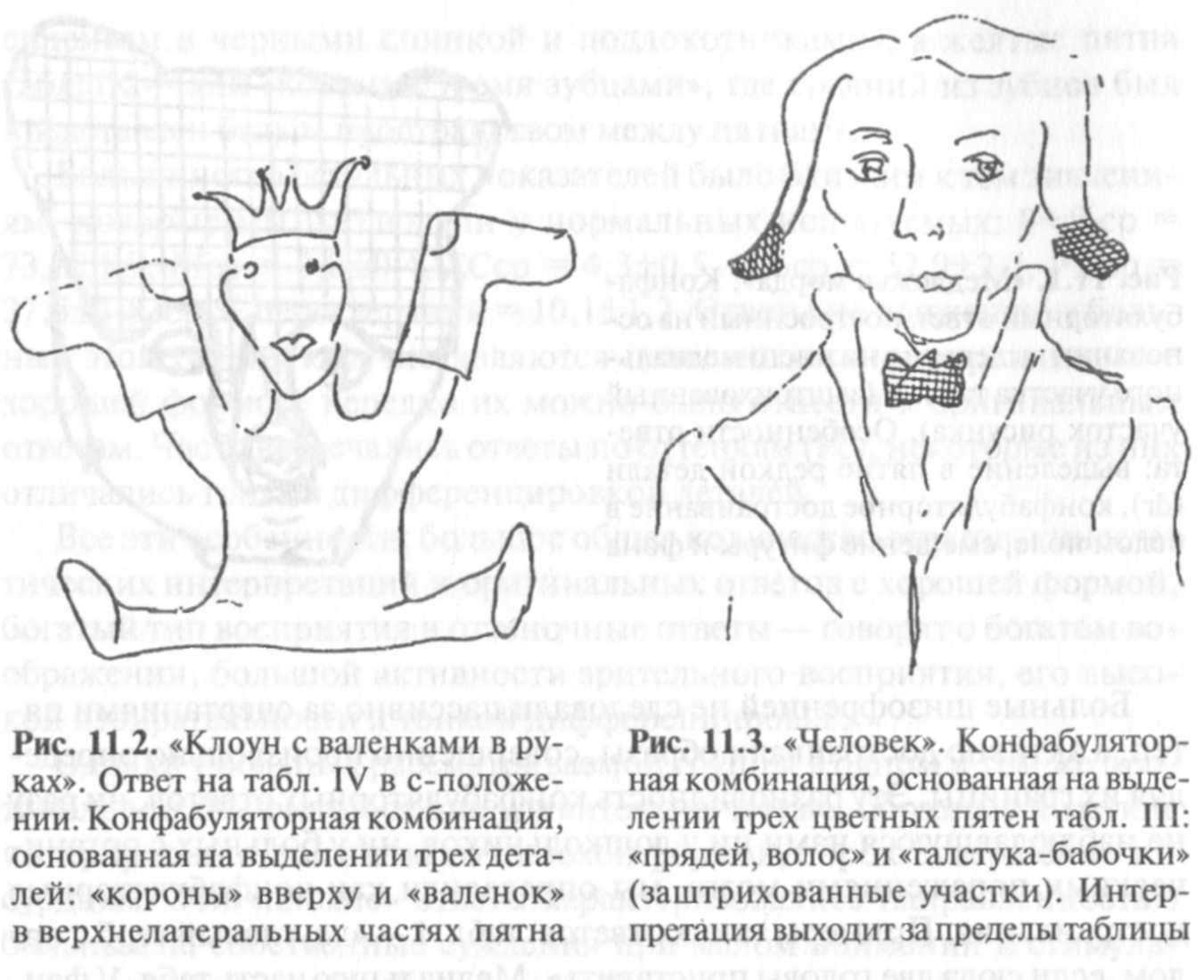 Тест на шизофрению по картинкам пройти онлайн бесплатно с расшифровкой бесплатно на русском языке