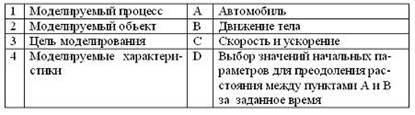 Полезной и нужной информации об объекте