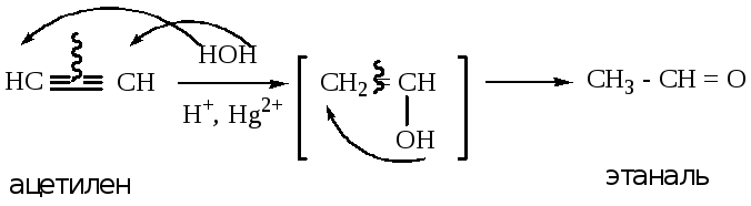 Гидратация этанали. Ацетилен этаналь реакция. Ацетилен в этаналь. Получение этанали из ацетилена. Получение этаналя из ацетилена.
